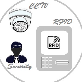 Security with CCTV & RFID