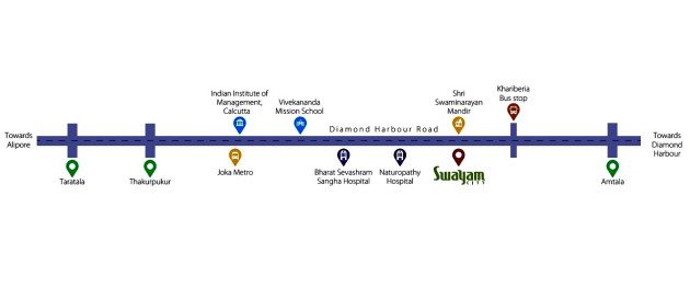 Guide Map